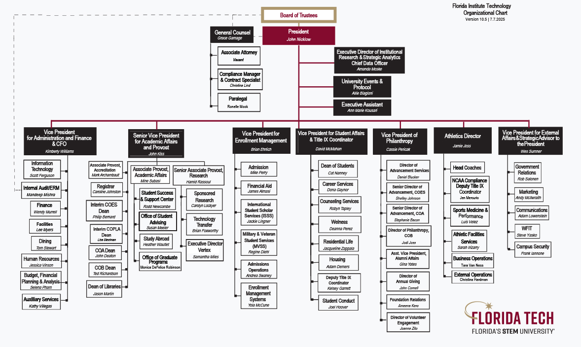 Florida Tech Organizational Chart (see below for text version)
