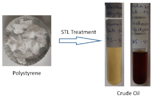 Crude oil from polystyrene via STL treatment