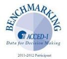 ACCED-I Bench marking Participant 2011-12 