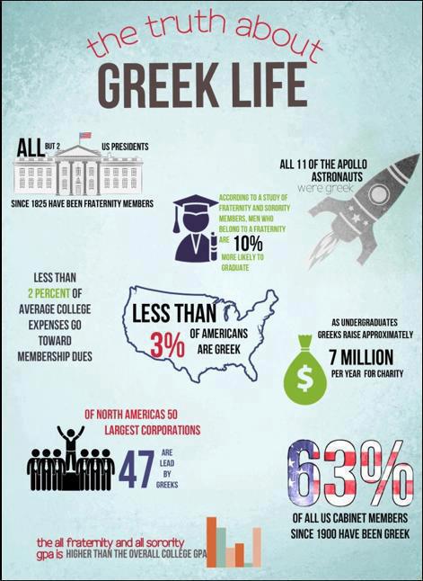The Truth about Greek Life