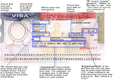 Visa displaying different to area of information