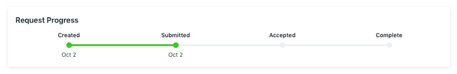 ignite Request Progress Bar