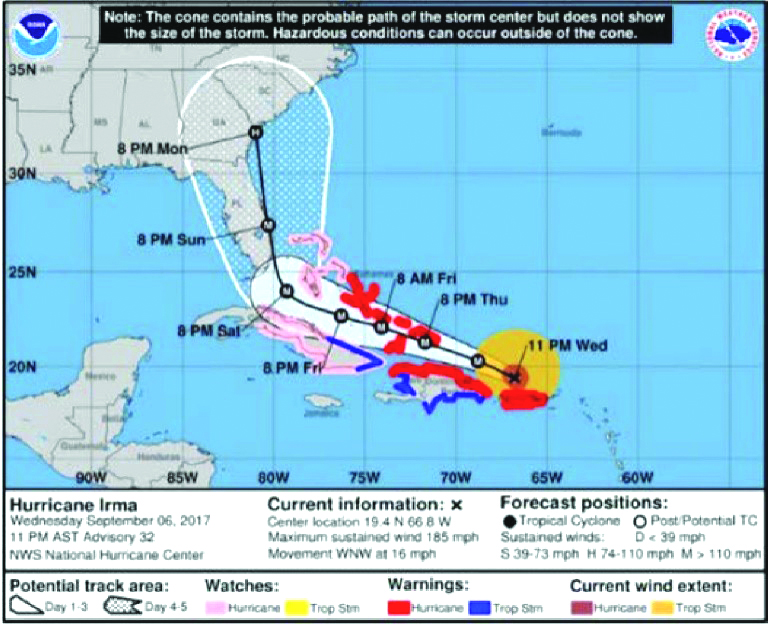 Graphic of Hurricane Irma Path