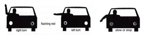 hand signals when driving