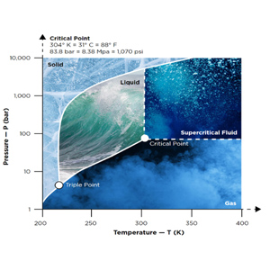 Post-Combustion Carbon Capture for Marine Shipping Applications